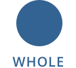 Fruit Sizes Whole